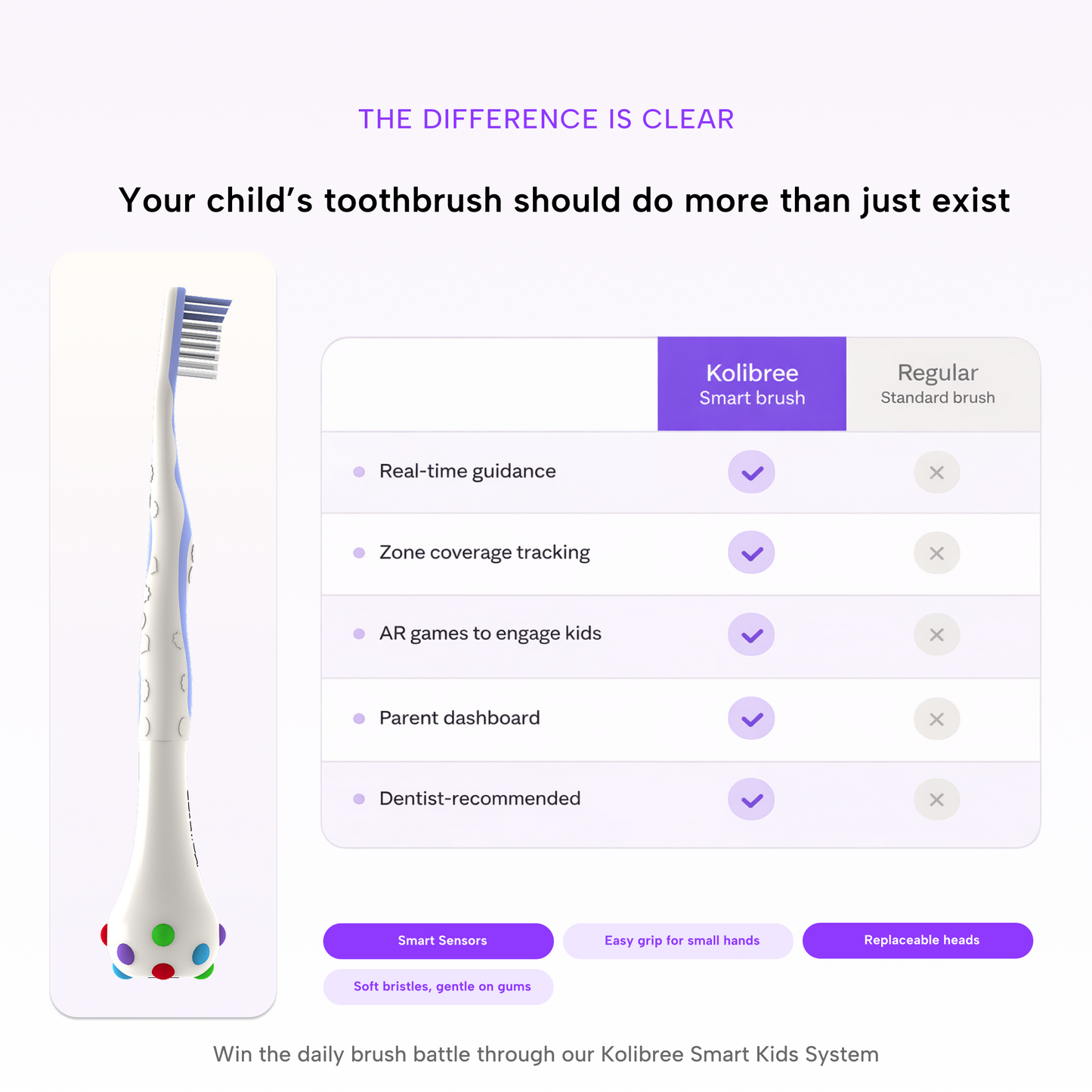 Kolibree Smart Toothbrush System