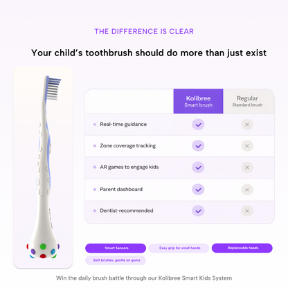 Kolibree Smart Toothbrush System